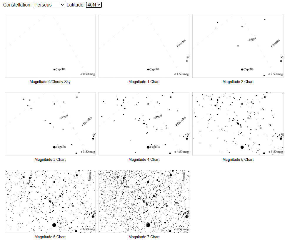 an image of 8 different sky maps showing different numbers of stars. Magnitude 0 shows only one star, Magnitude 1 shows a few. Magnitude 7 is very dense with stars.