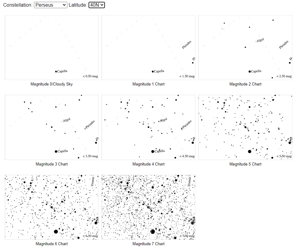 Comet Neowise Chart