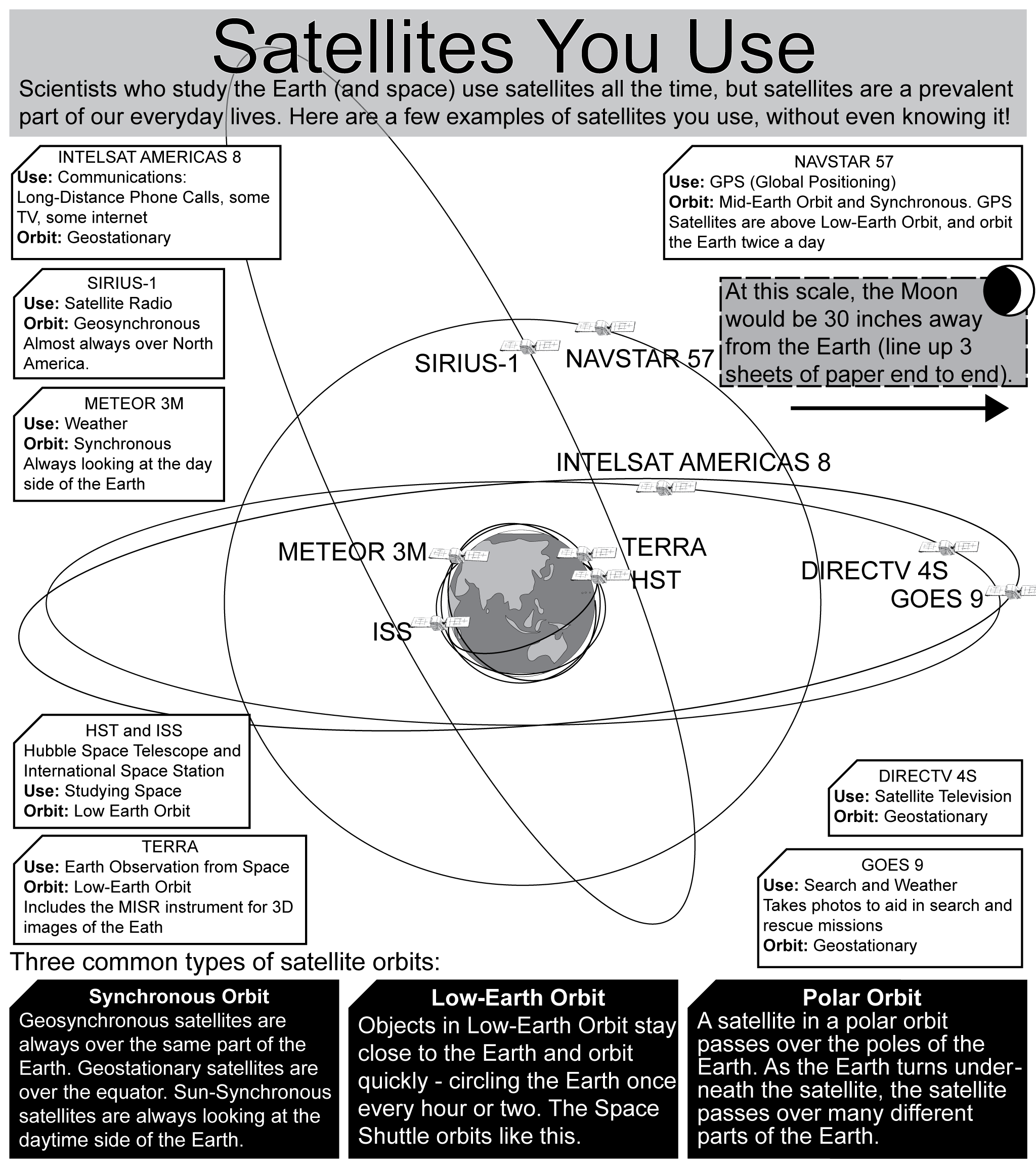 Satellites-You-Use